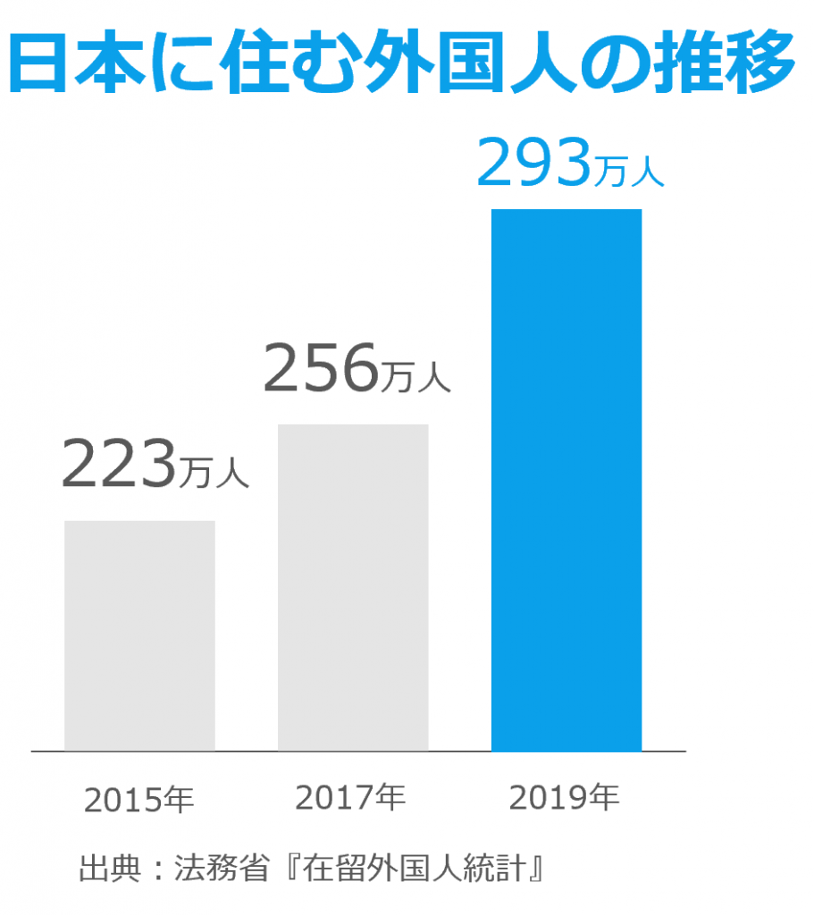 ベトナム人の性格を徹底解説 出身地で性格やマネジメント方法が変わるかも Japan Job School ジャパンジョブスクール