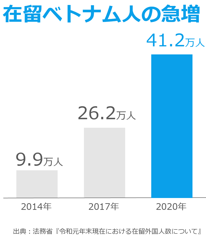 ベトナム人の性格を徹底解説 出身地で性格やマネジメント方法が変わるかも Japan Job School ジャパンジョブスクール