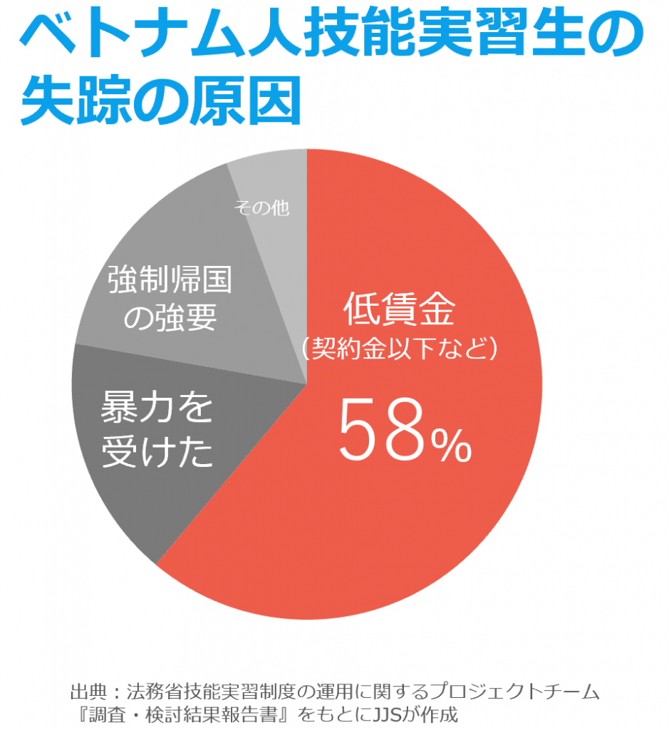 ベトナム人の性格を徹底解説 出身地で性格やマネジメント方法が変わるかも Japan Job School ジャパンジョブスクール