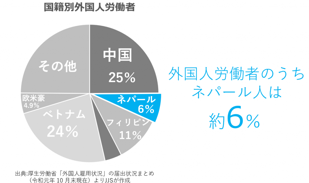 ネパール人の性格 文化を徹底解説 英語は話せるのか 宗教 食事は Japan Job School ジャパンジョブスクール